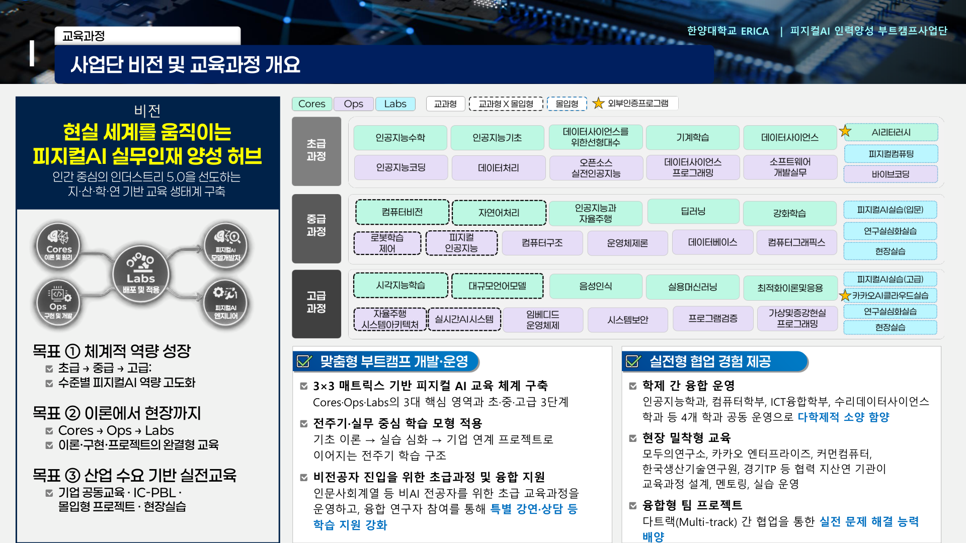 사업단 비전 및 교육과정 개요