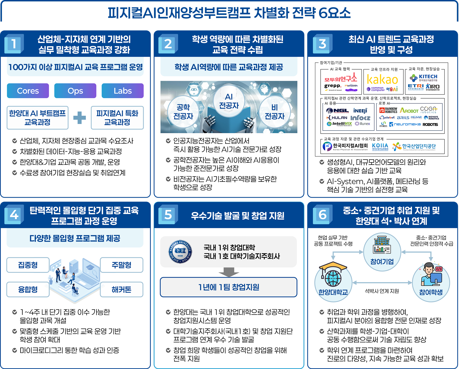 교육 대상·교육과정·기대효과 및 지·산·학·연 협력